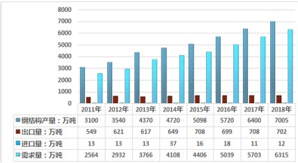 【独家发布】2020年中国钢材行业市场现状及发展前景分析 全年钢材进口数量激增【组图】 - 行业分析报告 - 经管之家(原人大经济论坛)