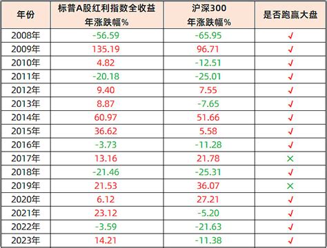 12月18日基金净值：华宝红利精选混合A最新净值1.0316，跌0.08%_股票频道_证券之星