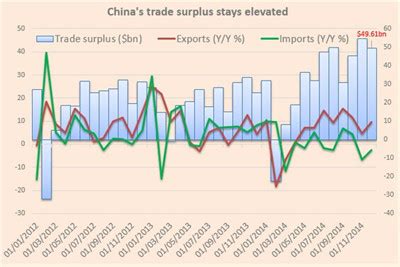 快看 | 2018年中国贸易顺差同比负增长18.3%，已连续3年收窄|界面新闻