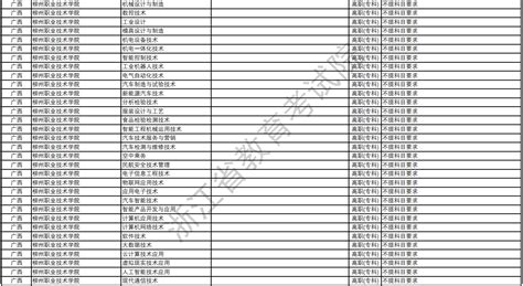 2021年柳州职业技术学院招生专业一览表Word模板下载_编号lvxywrzw_熊猫办公