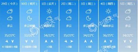 北京天气预报|今天阵风7级 天气多云间晴为主 - 社会民生 - 生活热点