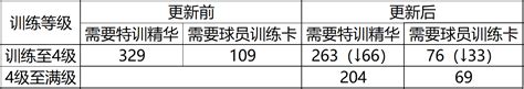 28个篮球英文术语详解，附专业篮球术语一览