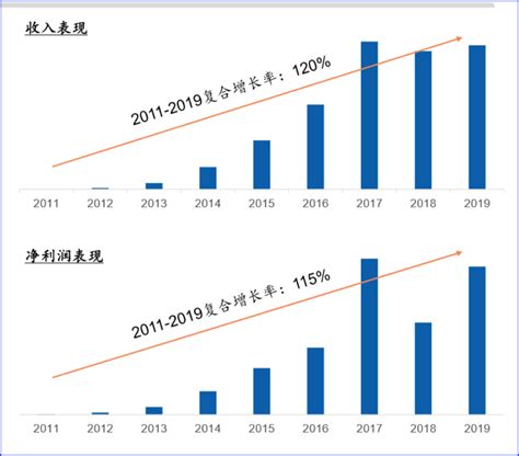 女鞋市场报告_2022-2028全球与中国女鞋市场现状及未来发展趋势报告-智研瞻产业研究院