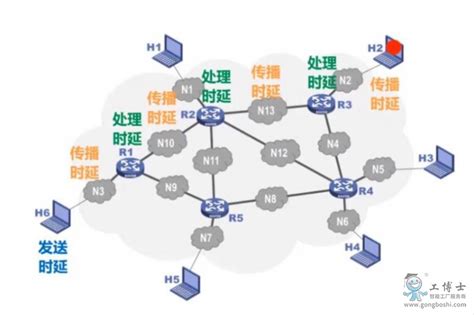 影响网络速度的两个重要因素：网络带宽和网络延迟！_信息技术_江门市政务服务数据管理局