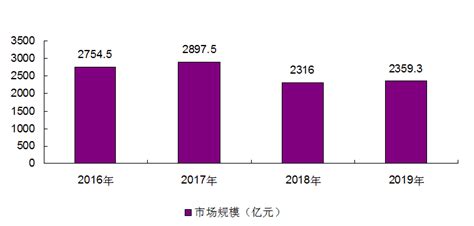 2020-2025年中国纺织业前景预测及投资战略咨询报告 - 锐观网