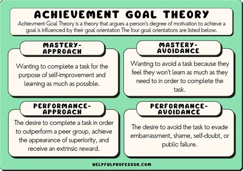 Achievement Goal Theory: Definition and Examples (2024)