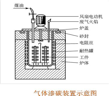 巢湖7410军工厂实习报告 - 360文档中心