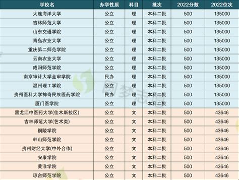 江苏所有公办二本大学排名，江苏300分能上二本有哪些？