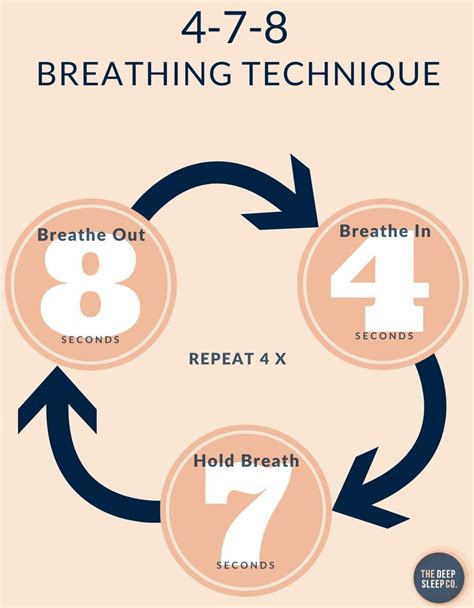 告別失眠】478呼吸法調節呼吸 令你更易入睡 | Health Concept