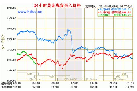 今日黄金价格多少钱一克（1月16日）-黄金价钱-中国黄金白银延期网