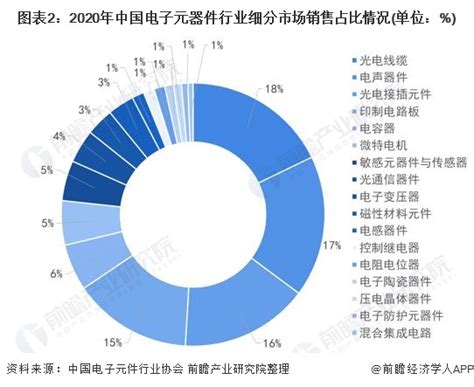 2022年中国电子元器件市场规模速增及企业融资分析__凤凰网