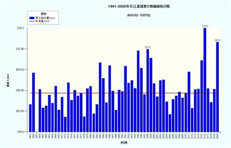 长江流域将出现持续性强降雨，这份时间表请收下 - 国内动态 - 华声新闻 - 华声在线