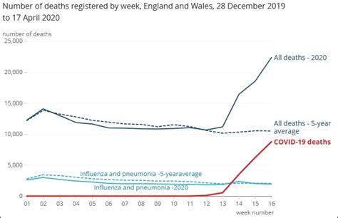 英国政府终于将每日公布养老院死亡病例数：可能高于医疗系统中人数