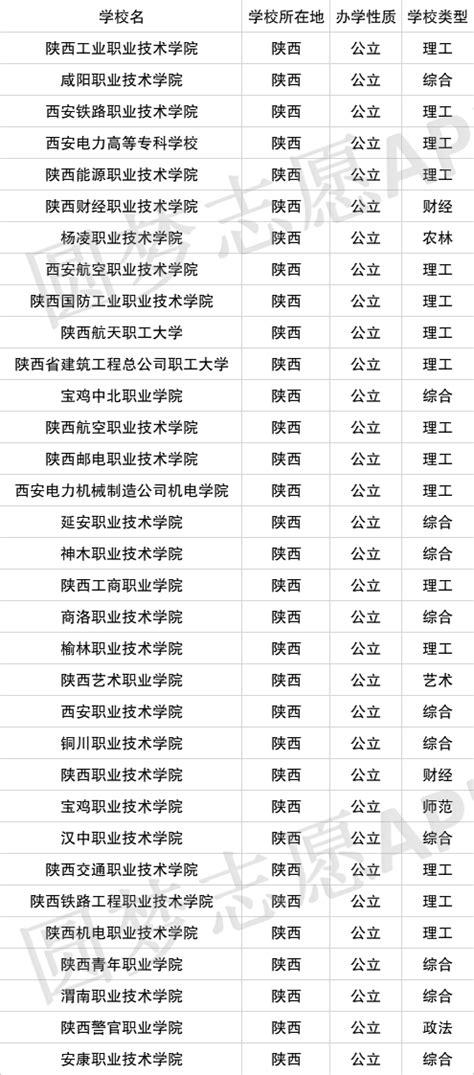广西大专排名,2023年广西大专学校分数线排名