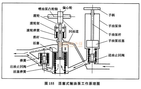 4种博世油泵结构、原理及失效分析_搜狐汽车_搜狐网