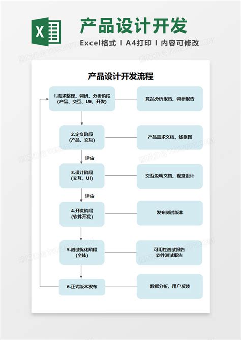 新产品开发流程图图片
