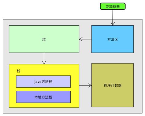 JVM系列：(八)JVM内存模型