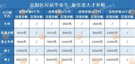 2023杭州富阳工作生活补贴政策（持续更新）- 杭州本地宝