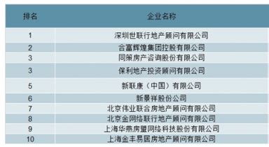 2015年中国房产中介行业发展现状和趋势分析（2）【图】_智研咨询