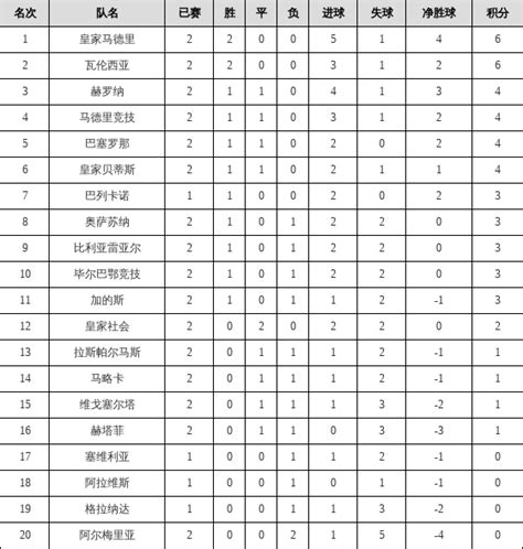 2017中乙积分榜最新排名_中乙联赛最新消息 - 随意云