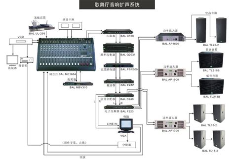 重庆某剧院专业音响扩声系统解决方案-重庆艺中宝电子技术开发有限公司