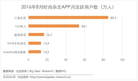 2023年第一季度中国手机银行APP监测报告——银行数字化转型时代，精细化用户运营成关键-36氪
