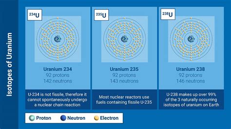 铀矿中到底有放射性吗，需要防护吗？