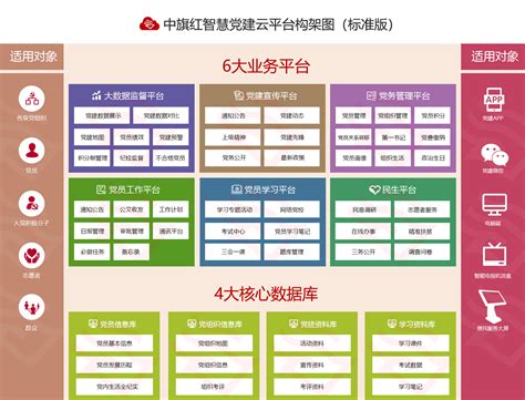 看亚讯威视智慧党建平台如何提供党员工作效率_深圳市亚讯威视数字技术有限公司