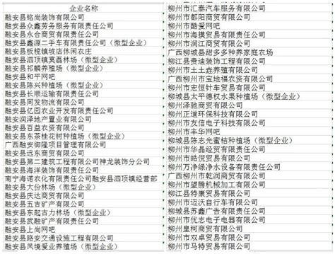 附名单！柳州1253家企业被列入经营异常名录，你的公司在列吗_澎湃号·媒体_澎湃新闻-The Paper