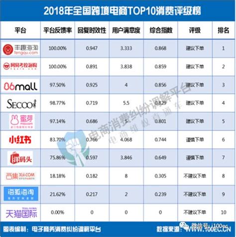 跨境电商行业数据分析：2021年中国进口跨境电商市场规模预测达3.01万亿元__财经头条