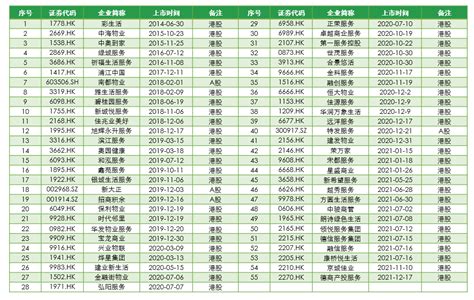 2021中国十大物业服务公司，保利上榜，第一成立最早(2)_排行榜123网
