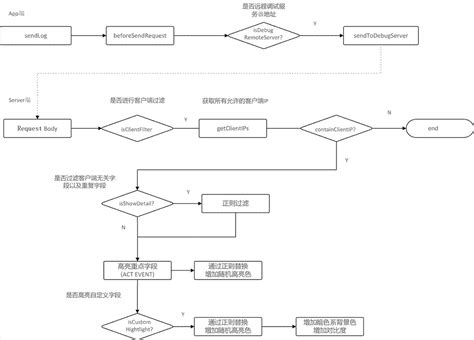 使用pycharm远程调试程序&连接linux服务器调试程序（亲测可行！！）_pycharm 远程调试-CSDN博客