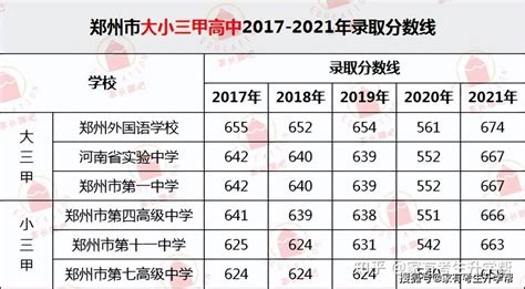 2022中招面对面丨河南高考综合改革元年，怎样选报“性价比”高的优质高中？ - 知乎
