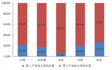 热点！京津冀第三极争夺战，保定西部超级板块崛起 - 知乎