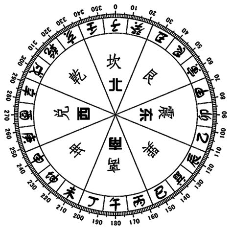 二十四山方位图图片