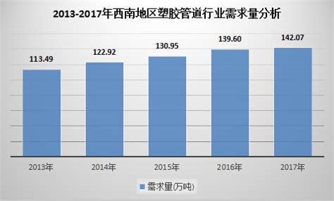 改性塑料市场分析报告_2018-2024年中国改性塑料行业市场监测与发展前景评估报告_中国产业研究报告网