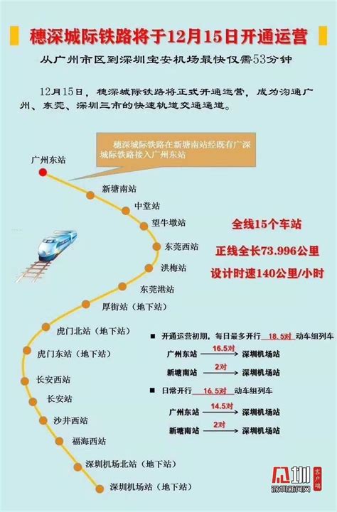 2021深圳计划开工城际铁路有哪些（附线路详情）- 深圳本地宝