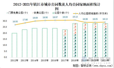 2016-2020年镇江市地区生产总值、产业结构及人均GDP统计_华经情报网_华经产业研究院
