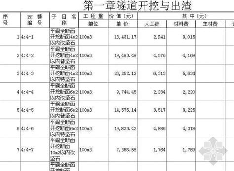 2017年辽宁省市政工程定额 共7本-预算定额造价网