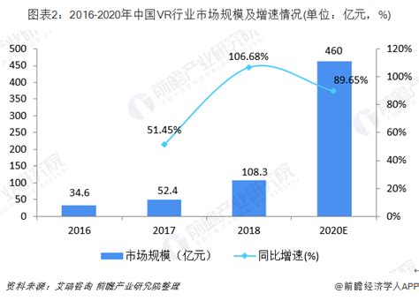 2019年中国VR行业发展现状与市场趋势分析 5G时代来临【组图】_行业研究报告 - 前瞻网