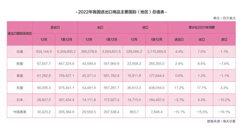 如何展望2023年出口？__财经头条