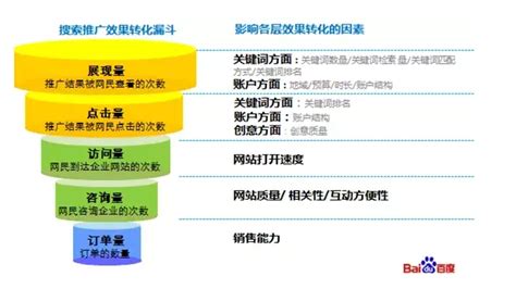 SCI论文中怎样描述SEM结果？ | 清新电源