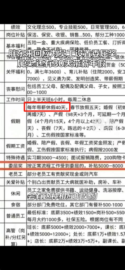 胖东来员工“委屈奖”高达5000元，40天带薪年假，网友：我要去_新浪新闻