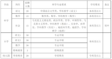 2023年金华教师招聘-义乌市教育系统招聘中小学(幼儿园)备案制教师163人公告