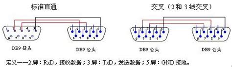 三菱Rs232串口PLC端接线图_三菱plc232串口接线图,三菱232串口接线图 - CSDN文库