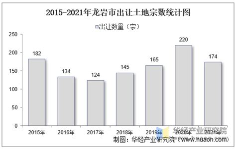 (龙岩市)2022年龙岩永定区国民经济和社会发展统计公报-红黑统计公报库