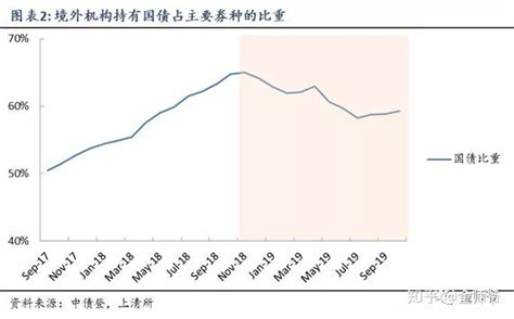 2021年中国债券行业发展趋势分析：发行规模、交易量增长，未来发展潜力较大[图]_智研咨询
