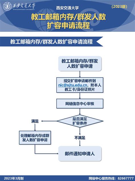 学生电子邮箱申请流程-西安交通大学网络信息中心