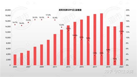 2017年4月天津各区房价排行榜,最新天津房价上涨和平区房价近6万/㎡ - 房产