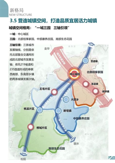 （新版）武义县国土空间总体规划方案（2021-2035年）（公示版）（39页）.pptx